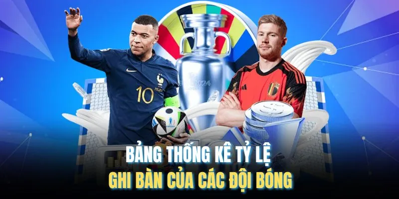 Bảng thống kê tỷ lệ ghi bàn của các đội bóng